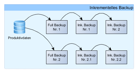 InkBackupSchema
